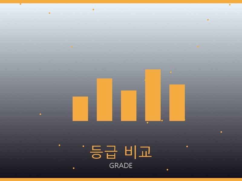 가방 레플리카 등급 기준 비교